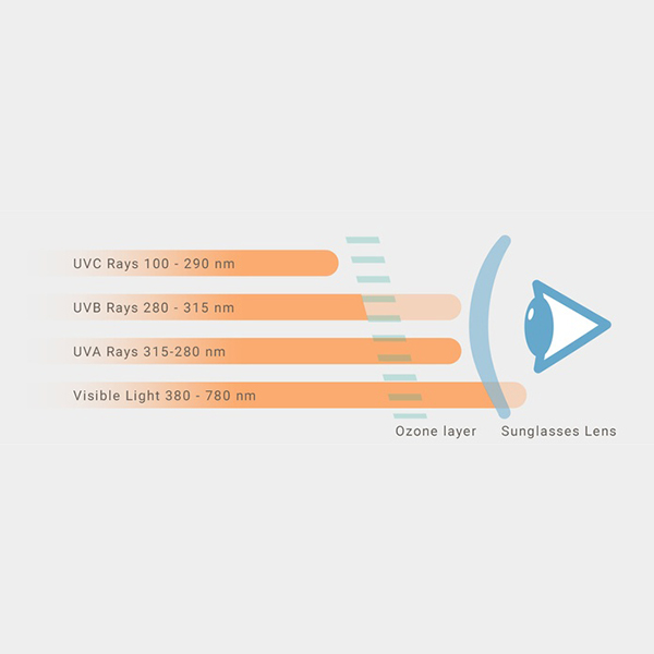 UV 400 защита при слънчевите очила