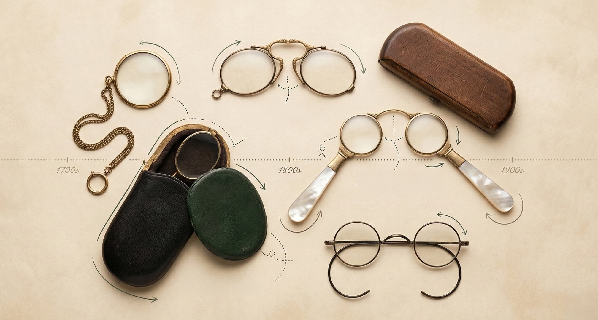 Хронология на очилата с монокъл, pince-nez и лорнет