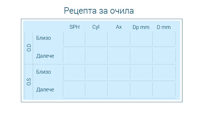 пример за рецепта за празни очила