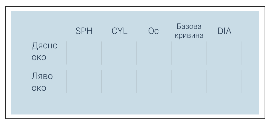 бг рецепта за очила