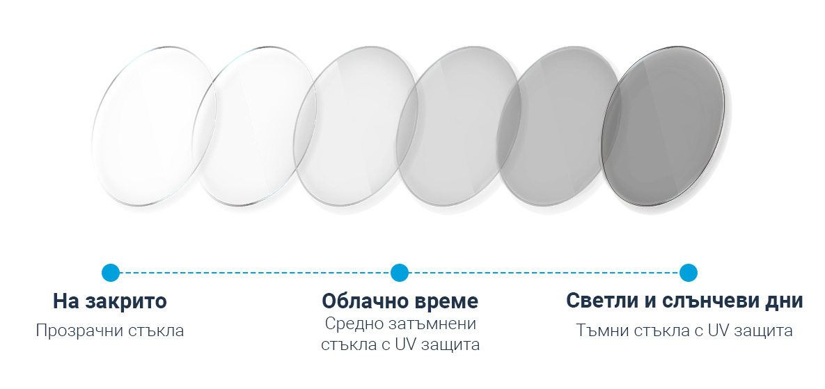 Как работят фотохромните стъкла