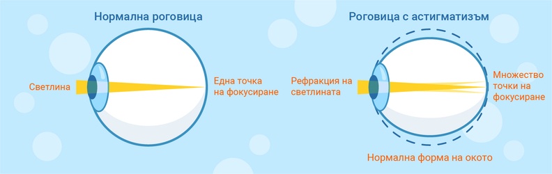 www.lentiamo.bg